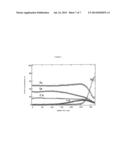 ELECTRODEPOSITION OF GALLIUM FOR PHOTOVOLTAICS diagram and image