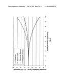 ULTRASOUND AND ACOUSTOPHORESIS FOR WATER PURIFICATION diagram and image