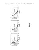 REDUCING SURFACE ASPERITIES diagram and image