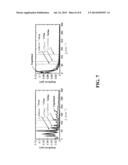 REDUCING SURFACE ASPERITIES diagram and image