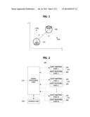 APPARATUS FOR MEASURING POSITIONS OF OTHER APPARATUS AND METHOD THEREFOR diagram and image