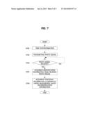 APPARATUS FOR MEASURING POSITIONS OF OTHER APPARATUS AND METHOD THEREFOR diagram and image