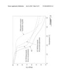 FLEXIBLE, SEMICONDUCTING NANOCOMPOSITE MATERIALS BASED ON NANOCRYSTALLINE     CELLULOSE AND POLYANILINE diagram and image