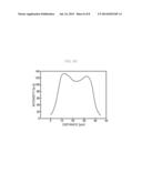 Quasi-Surface Emission Vertical-Type Organic Light-Emitting Transistors     And Method Of Manufacturing The Same diagram and image