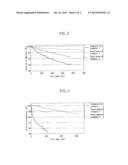 ORGANIC LIGHT EMITTING DIODE AND METHOD OF FABRICATING THE SAME diagram and image