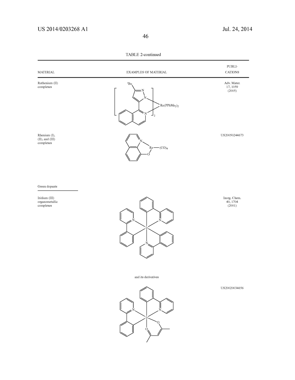 HETEROLEPTIC IRIDIUM COMPLEX - diagram, schematic, and image 50