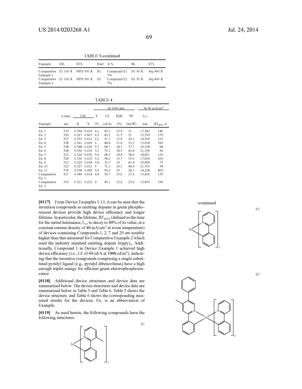 HETEROLEPTIC IRIDIUM COMPLEX - diagram, schematic, and image 73