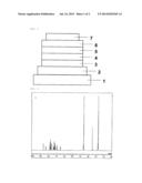 ORGANIC ELECTROLUMINESCENT ELEMENT diagram and image