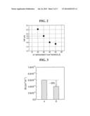 Semiconductor Devices and Methods for Fabricating the Same diagram and image