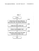 Semiconductor Devices and Methods for Fabricating the Same diagram and image