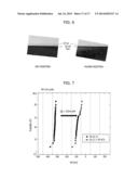 METHOD OF FORMING GATE DIELECTRIC LAYER AND METHOD OF FABRICATING     SEMICONDUCTOR DEVICE diagram and image