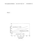 METHOD OF MOLDING GAS HYDRATE PELLET diagram and image