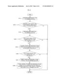 BATTERY SYSTEM FOR VEHICLE AND CONTROL METHOD THEREOF diagram and image