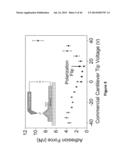 ELECTRON EMISSION DEVICE diagram and image