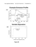 ELECTRON EMISSION DEVICE diagram and image