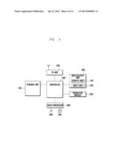 METHOD AND SYSTEM FOR CONTROLLING DUAL-PROCESSING OF SCREEN DATA IN MOBILE     TERMINAL diagram and image