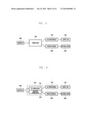 METHOD AND SYSTEM FOR CONTROLLING DUAL-PROCESSING OF SCREEN DATA IN MOBILE     TERMINAL diagram and image