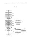 METHOD AND SYSTEM FOR CONTROLLING DUAL-PROCESSING OF SCREEN DATA IN MOBILE     TERMINAL diagram and image