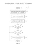 GESTURE RECOGNITION MODULE AND GESTURE RECOGNITION METHOD diagram and image