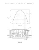 2D AND 3D SWITCHABLE DISPLAY DEVICE AND LIQUID CRYSTAL LENTICULAR LENS     THEREOF diagram and image