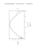 2D AND 3D SWITCHABLE DISPLAY DEVICE AND LIQUID CRYSTAL LENTICULAR LENS     THEREOF diagram and image