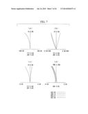 Endoscope Objective Lens diagram and image