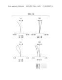 Endoscope Objective Lens diagram and image