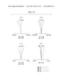 Endoscope Objective Lens diagram and image