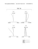 Endoscope Objective Lens diagram and image