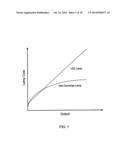 LIGHT UNIT WITH LIGHT OUTPUT PATTERN SYNTHESIZED FROM MULTIPLE LIGHT     SOURCES diagram and image