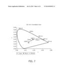 LIGHT SCATTERING AND CONVERSION PLATE FOR LEDS diagram and image