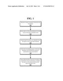 SYNCHRONIZATION OF ALARMS BETWEEN DEVICES diagram and image