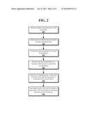 SYNCHRONIZATION OF ALARMS BETWEEN DEVICES diagram and image