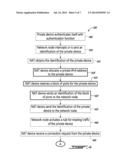 IDENTIFICATION OF A PRIVATE DEVICE IN A PUBLIC NETWORK diagram and image