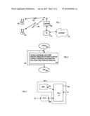 Signaling diagram and image