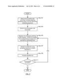 SPREADING SEQUENCE SELECTION diagram and image