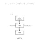 METHOD AND APPARATUS FOR MPEG-2 TO H.264 VIDEO TRANSCODING diagram and image