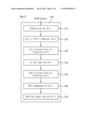 RECEIVING DEVICE OF OFDM COMMUNICATION SYSTEM AND METHOD FOR ALLEVIATING     PHASE NOISE THEREOF diagram and image