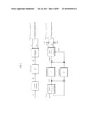 SIGNAL GENERATING METHOD AND SIGNAL GENERATING DEVICE diagram and image