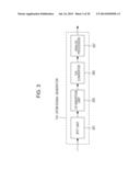 TERMINAL DEVICE, BASE STATION DEVICE, PROGRAM, AND INTEGRATED CIRCUIT diagram and image