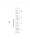 TERMINAL DEVICE, BASE STATION DEVICE, PROGRAM, AND INTEGRATED CIRCUIT diagram and image