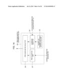 TERMINAL DEVICE, BASE STATION DEVICE, PROGRAM, AND INTEGRATED CIRCUIT diagram and image