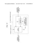 TERMINAL DEVICE, BASE STATION DEVICE, PROGRAM, AND INTEGRATED CIRCUIT diagram and image