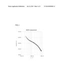 METHOD FOR EVALUATING MODULUS OF REPULSION ELASTICITY, HARDNESS AND ENERGY     LOSS OF POLYMER MATERIAL diagram and image