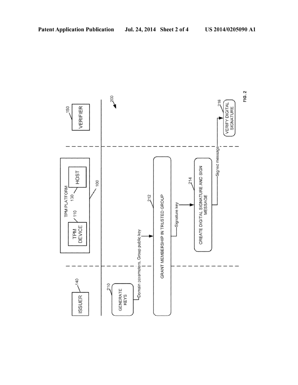 METHOD AND SYSTEM FOR SECURELY COMPUTING A BASE POINT IN DIRECT ANONYMOUS     ATTESTATION - diagram, schematic, and image 03