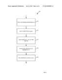 METHOD AND SYSTEM FOR SECURELY COMPUTING A BASE POINT IN DIRECT ANONYMOUS     ATTESTATION diagram and image