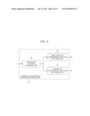 INFORMATION PROCESSING APPARATUS, INFORMATION PROCESSING METHOD, AND     PROGRAM diagram and image