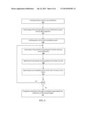 MULTIDIMENSIONAL CODED-MODULATION FOR HIGH-SPEED OPTICAL TRANSPORT OVER     FEW-MODE FIBERS diagram and image