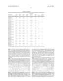 Soft Magnetic Powders and Compacts diagram and image