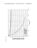 APPARATUS AND METHOD FOR CAPTURE AND INACTIVATION OF MICROBES AND VIRUSES diagram and image